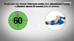 Calcio, le novità regolamentari ai Mondiali