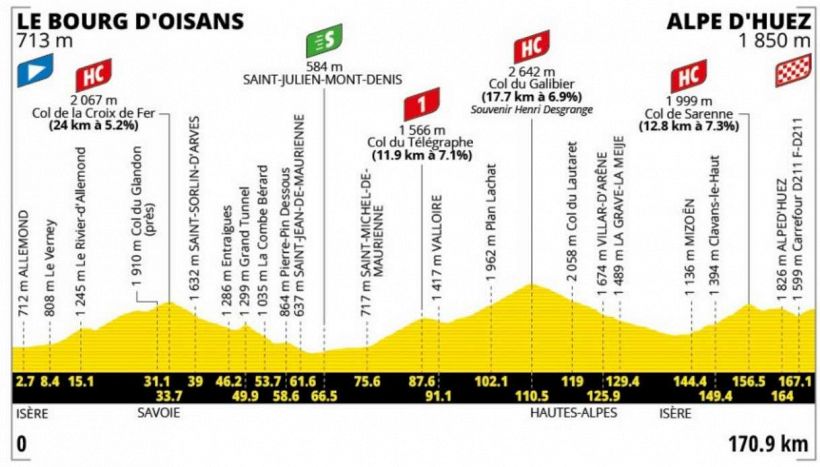 La seconda all’Alpe d’Huez: una giornata infernale