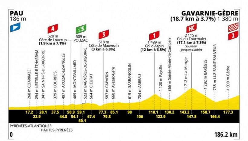 Da Pau a Gavarnie Gedre: primo scossone in generale