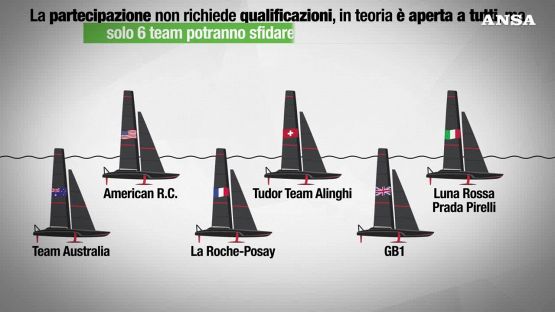 Ansa EXPLAINER - Come funziona l’America’s Cup di vela