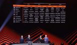 Europa League, tutte le gare, date e orari per Juventus e Milan, avvio soft per l’Atalanta, cambia calendario di A