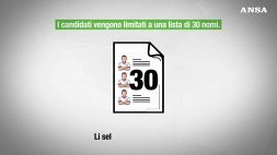 Come si assegna il Pallone d’Oro