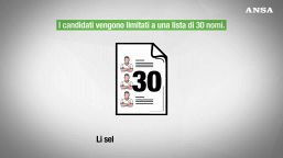 Come si assegna il Pallone d’Oro