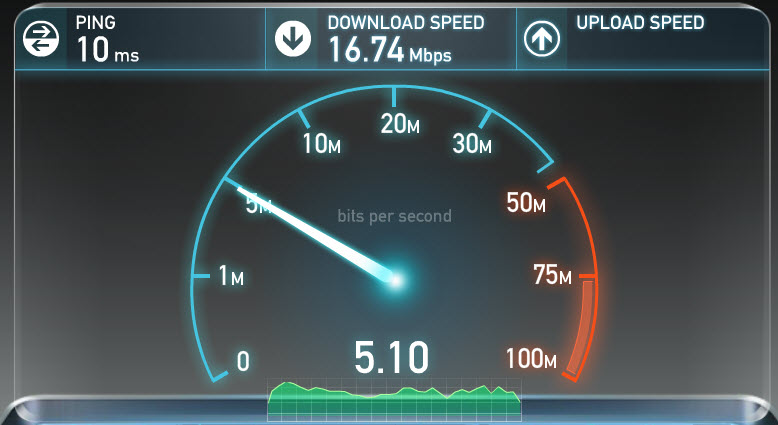 ADSL, come fare il test di velocità della connessione dati
