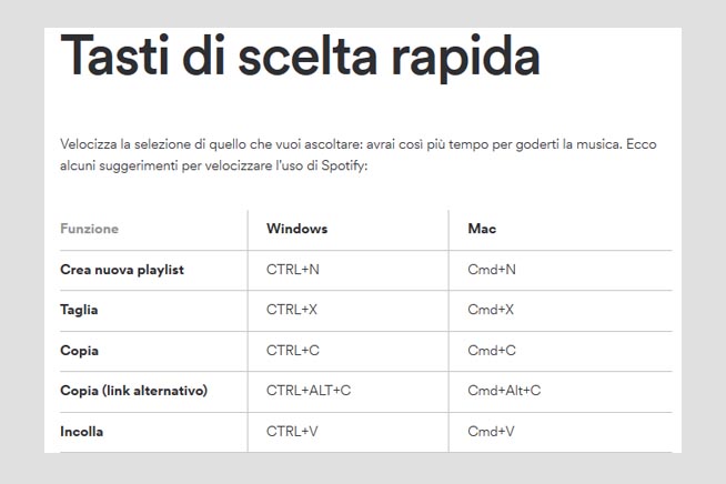 Controllare Spotify con le scorciatoie da tastiera