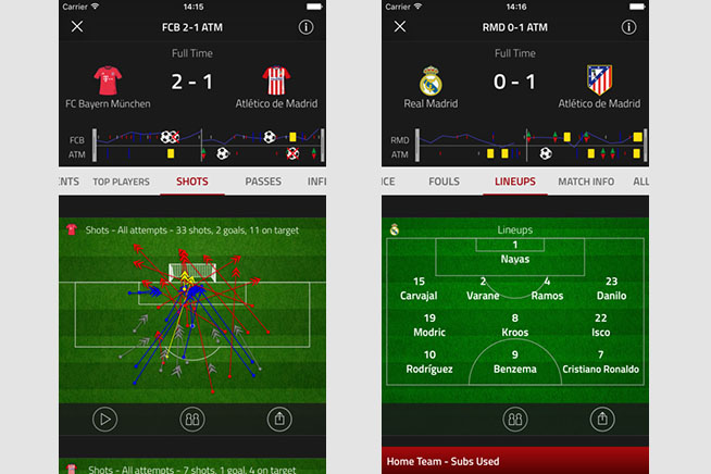 Stats Zone: Live scores & stats from FourFourTwo