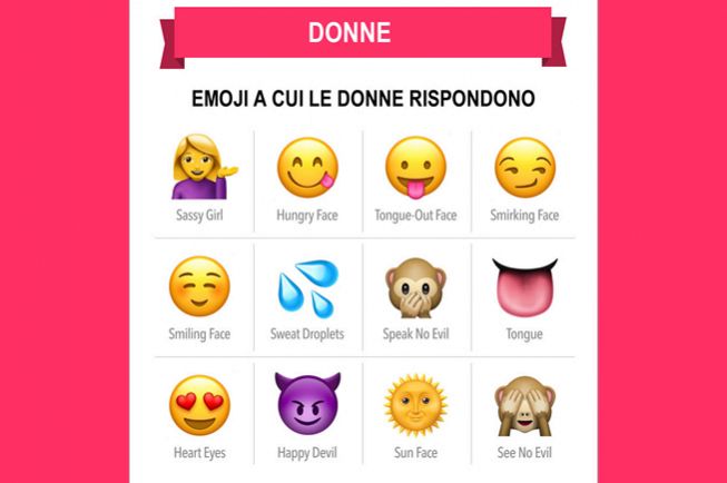 Emoji per iniziare chat con una donna