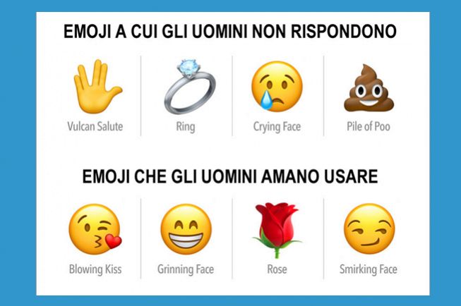 Emoji preferiti dagli uomini e quelli a cui gli uomini non rispondono