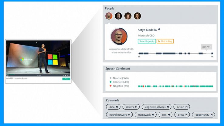 Microsoft, lo scanner video rivela i sentimenti delle persone