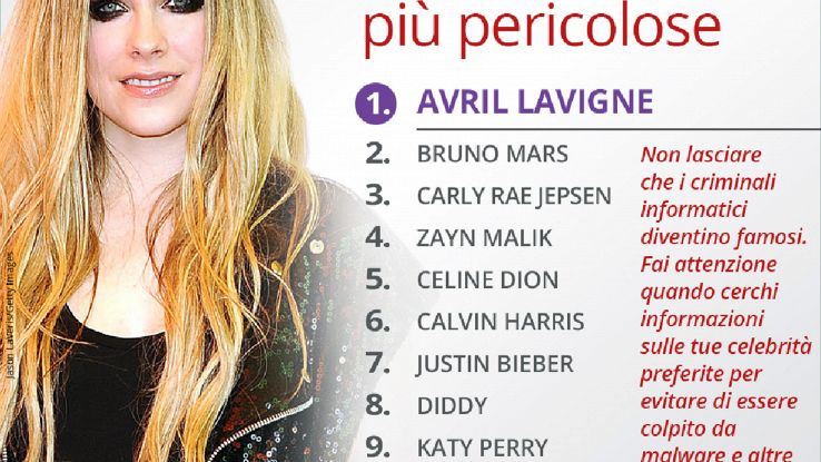 Avril Lavigne la più 'pericolosa' online