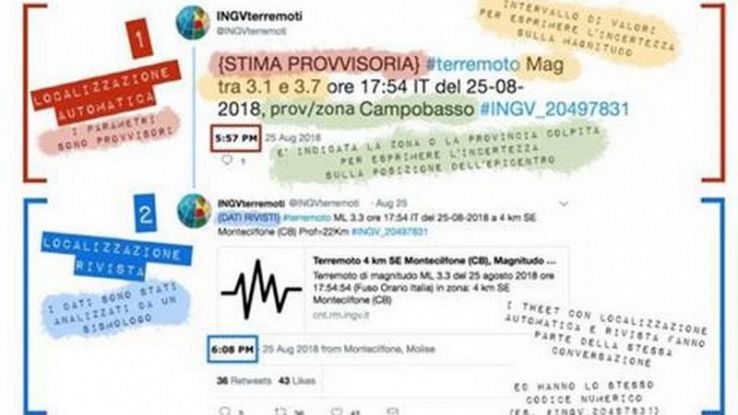 Terremoti,arrivano i tweet in automatico