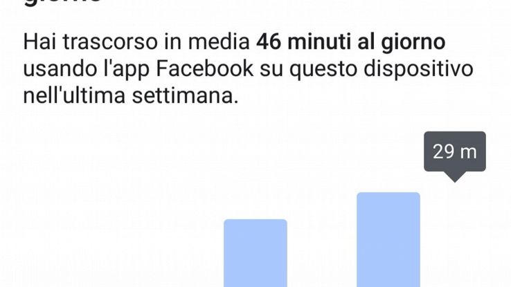 Facebook, arriva il contatore del tempo