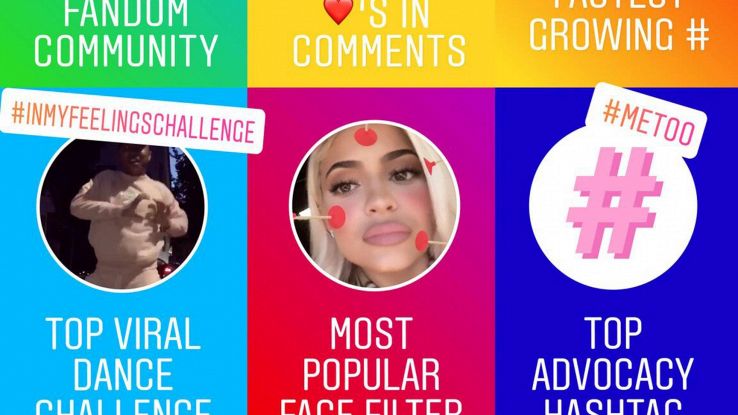 Instagram, #metoo più usato per cause