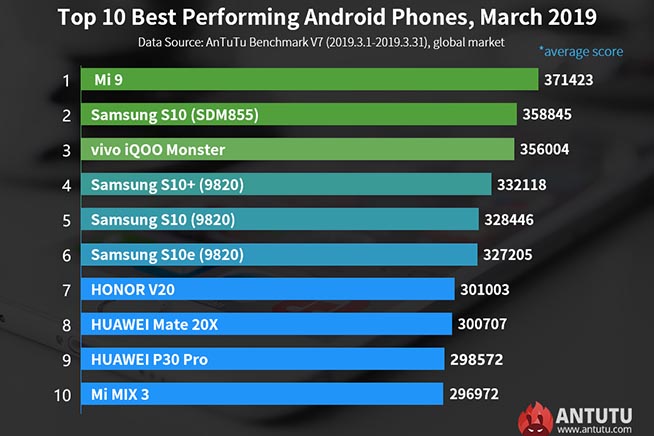 migliori smartphone Android