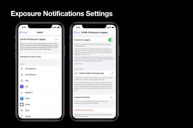 Che cosa è il Covid-19 Exposure Notification System