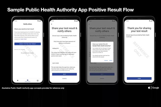 Come funziona l’app di contact tracing di Google e Apple