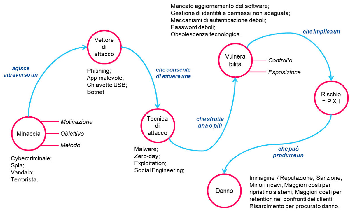 flusso-rischio-cyber.jpg