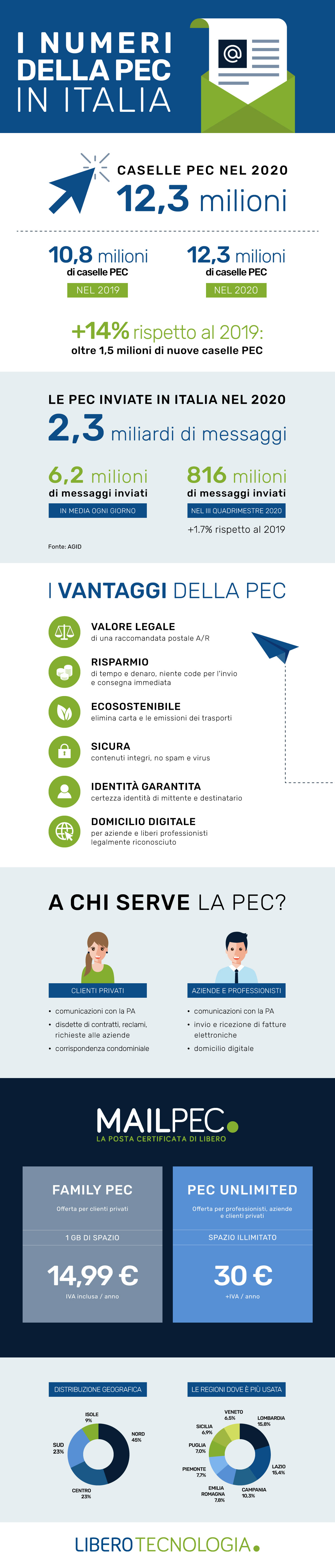 infografica-pec-2020.jpg