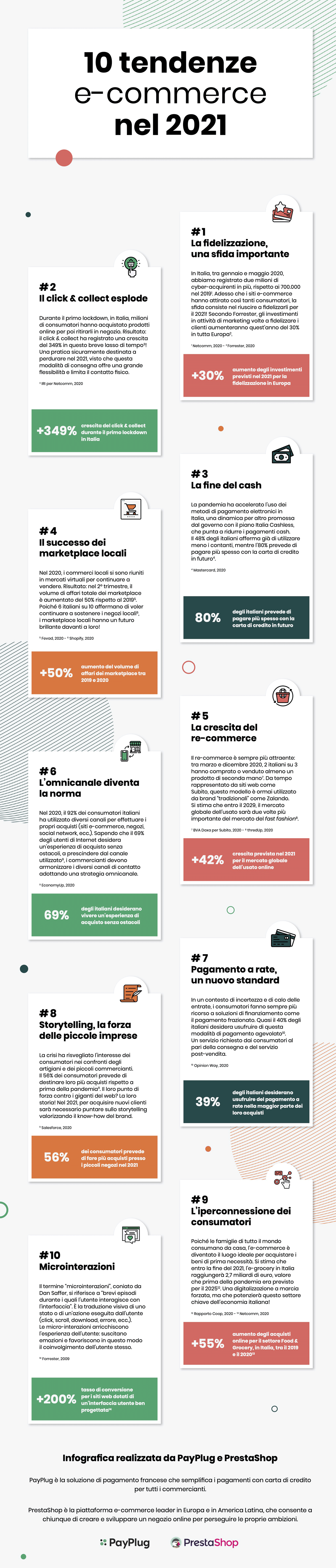 infografica trend ecommerce payplug