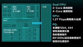 chip smart tv hisense 8k