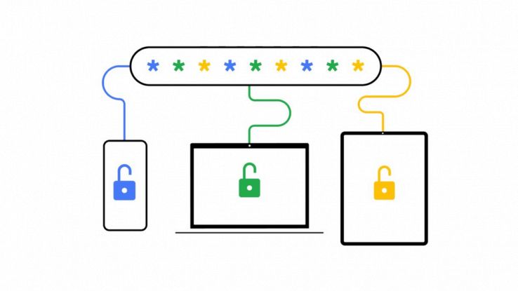 Novità aggiornamento google password manager