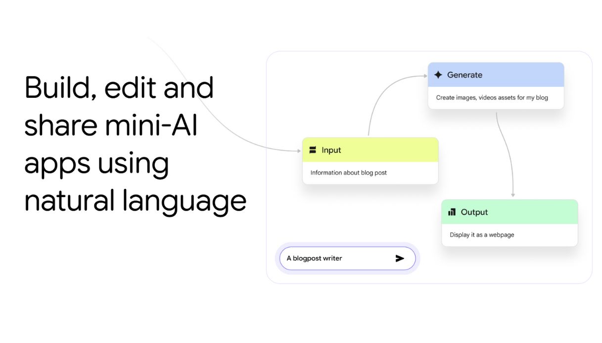 https://wips.plug.it/cips/tecnologia/cms/2025/08/google-opal.jpg
