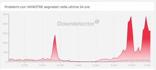 disservizio WINDTRE