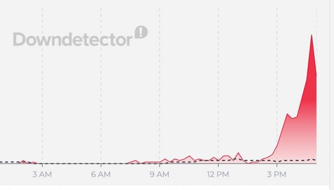 OpenAi down