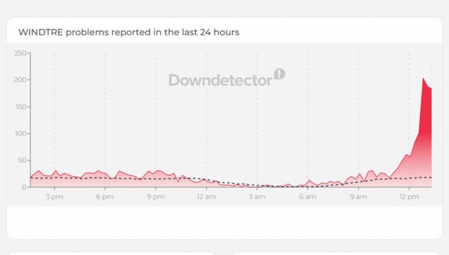 Le segnalazioni su Downdetector