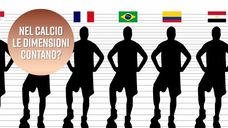 Qual è la squadra coi giocatori più alti del mondiale?