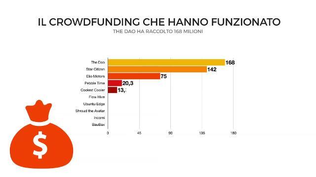 Italia terra di abusi edilizi. Tutti i numeri da nord a sud #truenumbers