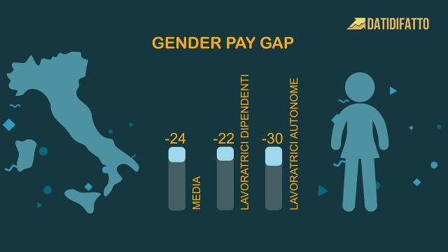 Cos'è il gender pay gap? #datidifatto