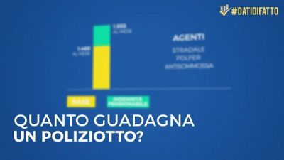 Quanto guadagna un poliziotto?