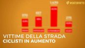 Vittime della strada. Ciclisti in aumento