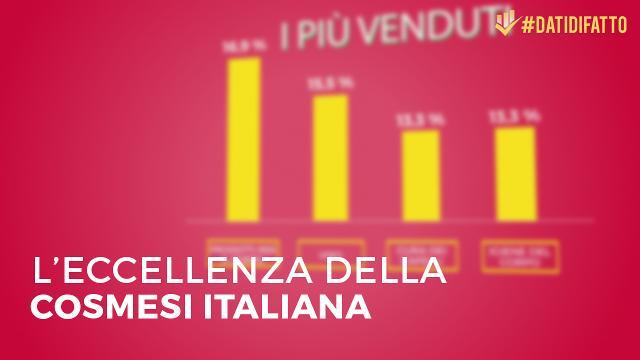 L'eccellenza della cosmesi italiana