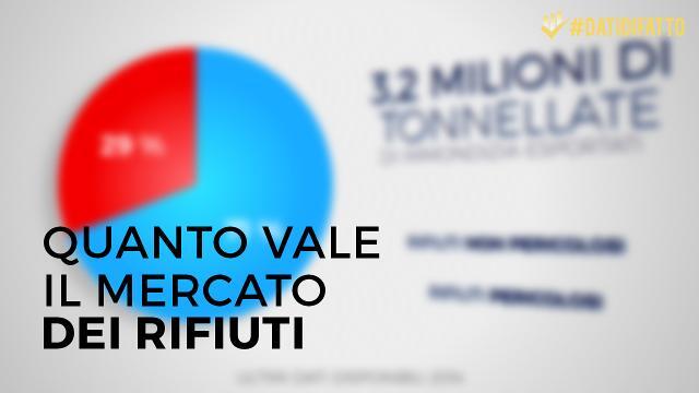 Quanto vale il mercato dei rifiuti