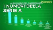 I numeri della Serie A