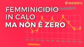 Femminicidi in calo, ma non ancora zero