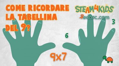 Come ricordare la tabellina del 9 con le mani