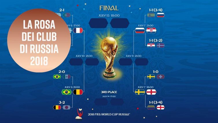 6 club ai quarti di finale: ecco di chi si tratta