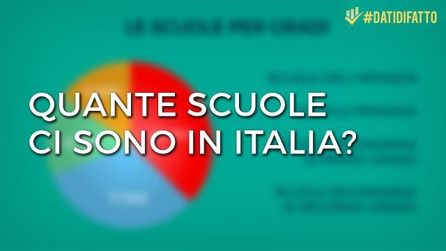 Quante scuole ci sono in Italia?