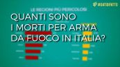 Quanti sono i morti per arma da fuoco in Italia?