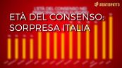 Età del consenso: sorpresa Italia