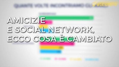 Amicizie e social network: ecco cosa è cambiato