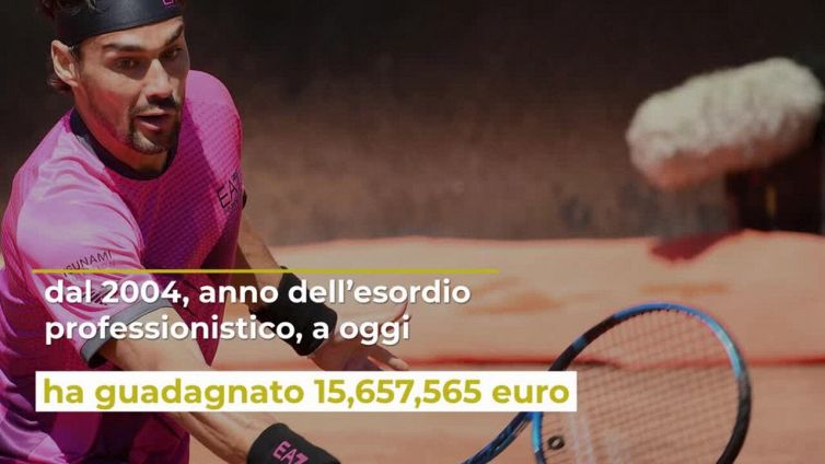 Fabio Fognini, quanto ha guadagnato il tennista nel 2021