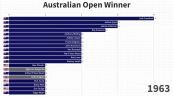 Vincitori Australian Open dal 1905 al 2022