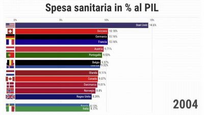 Spesa sanitaria in Italia