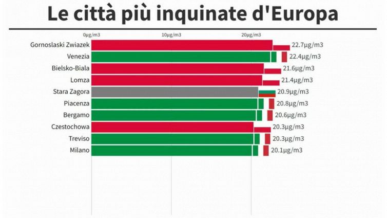 Inquinamento citta europee