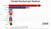 Testate nucleari per nazione
