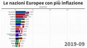 Non si ferma l’inflazione: in Italia a marzo +7%